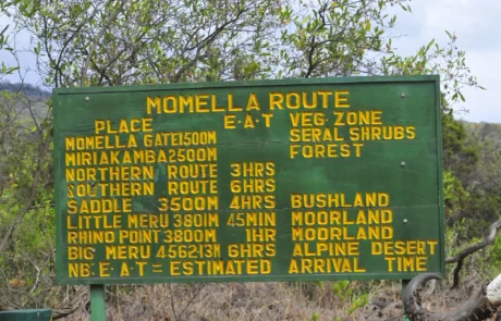 momella-gate momella gate