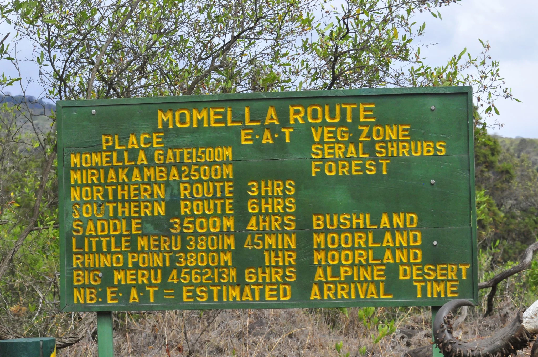 momella gate