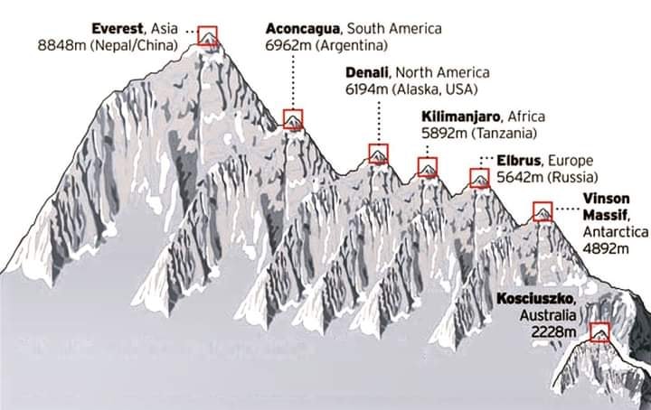 What Are the Seven Summits?