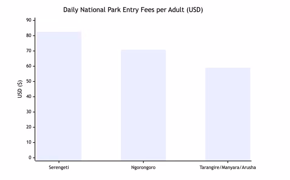 national park daily entry fees